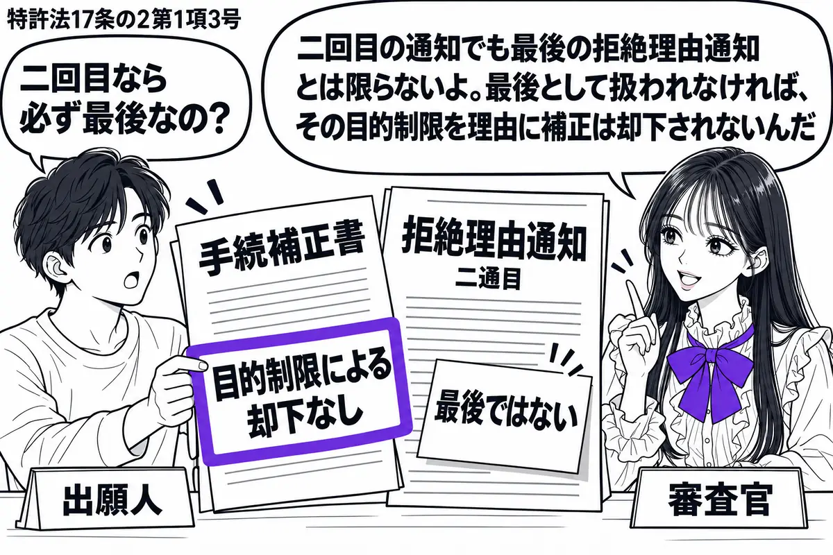 先生が審査官役(札「審査官」)で右の机に座る。左の出願人(札「出願人」)が手続補正書を差し出す。中央の二通目の拒絶理由通知には「最後ではない」の付箋。補正書に添えた「目的制限による却下なし」の札をヴァイオレットの枠で囲む。先生の吹き出し「二