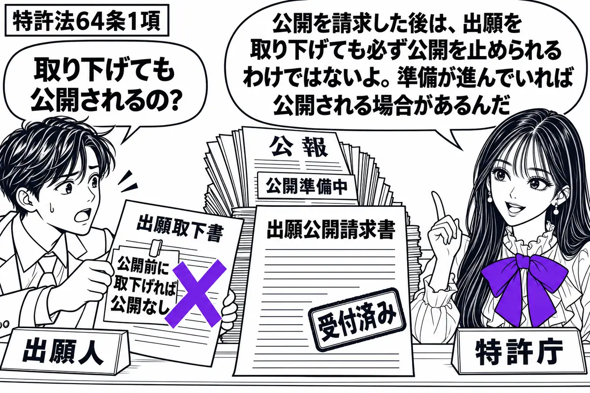 先生が特許庁の窓口役（札「特許庁」）で右に座る。左の出願人（札「出願人」）が出願取下書を差し出す。中央に受付済みの出願公開請求書、奥に公開準備中の公報の束。取下書に貼った「公開前に取下げれば公開なし」の付箋にヴァイオレットの×印。先生の吹き