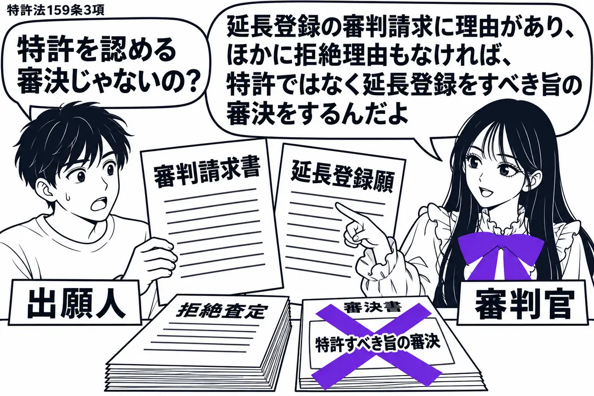 先生が右の審判席にいる審判官役(札「審判官」)。左の男性(札「出願人」)が延長登録願と審判請求書を差し出す。机には拒絶査定の書類を重ね、審決書の案に貼った「特許すべき旨の審決」の付箋にヴァイオレットの×印。先生は延長登録願を指す。先生の吹き