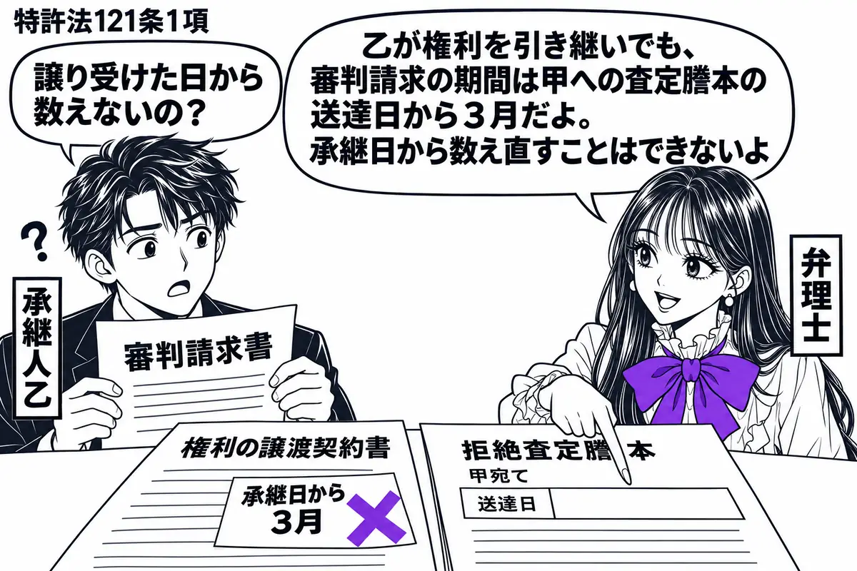 先生が右の相談机にいる弁理士役（札「弁理士」）。左の男性（札「承継人乙」）が審判請求書を持つ。机に甲宛ての拒絶査定謄本と権利の譲渡契約書を置き、契約書に添えた「承継日から３月」の付箋にヴァイオレットの×印。先生は謄本の送達日欄を指す。先生の