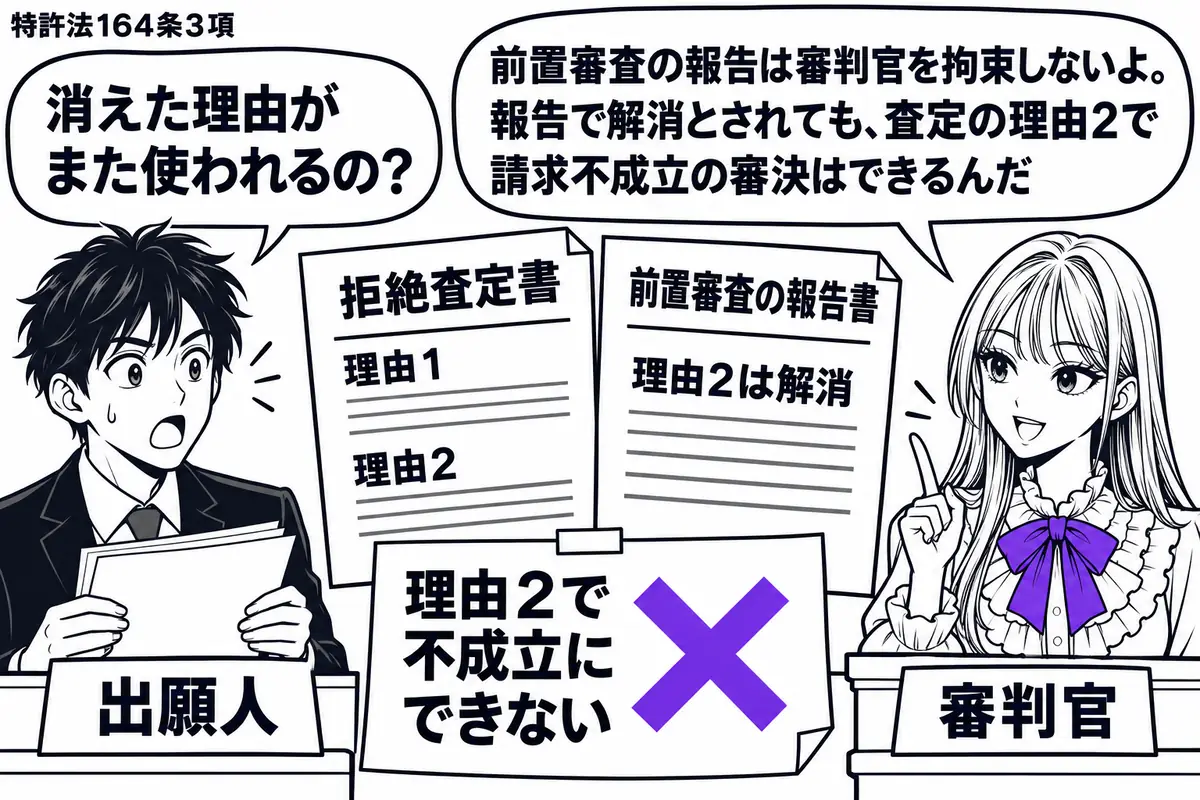 先生が右の審判席にいる審判官役（札「審判官」）。左の男性（札「出願人」）が前置審査の報告書を示す。中央に理由１・２が記された拒絶査定書と、理由２は解消とする報告書を並べ、「理由２で不成立にできない」の付箋にヴァイオレットの×印。先生の吹き出