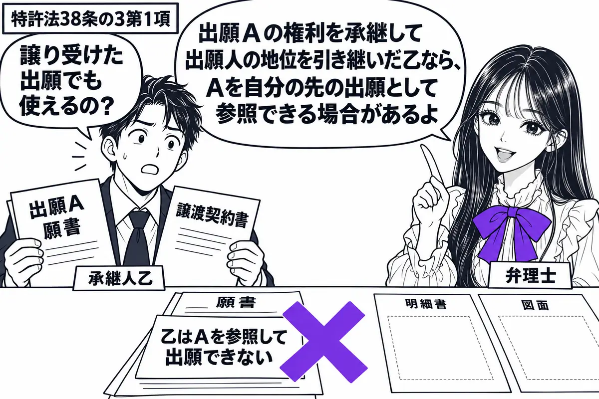 先生が弁理士役(札「弁理士」)で机の右。左に出願Aの願書と譲渡契約書を持つ男性(札「承継人乙」)。中央に新しい願書を置き、明細書と図面を置く場所は空けてある。願書の付箋「乙はAを参照して出願できない」に大きなヴァイオレットの×印。先生の吹き