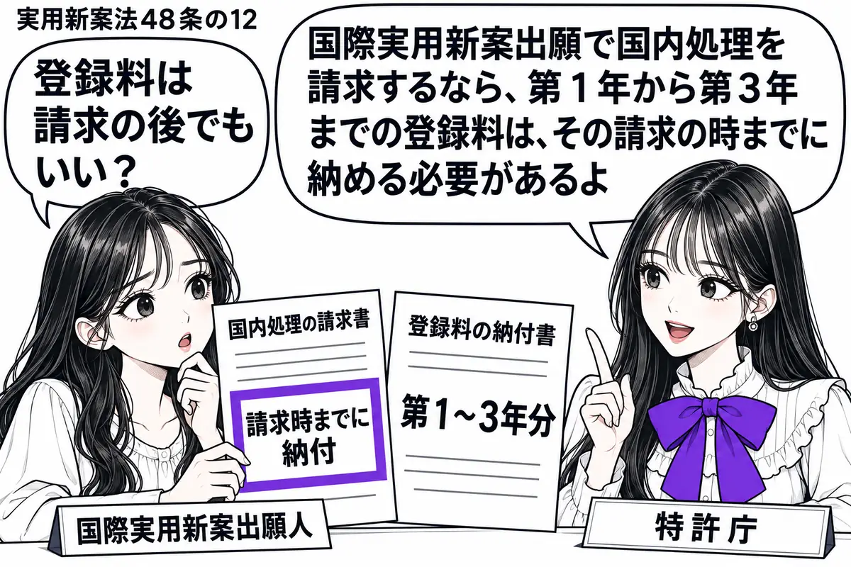 先生が右の受付机に座る(札「特許庁」)。左の女性(札「国際実用新案出願人」)が国内処理の請求書と登録料の納付書を持つ。机の納付書に「第1〜3年分」、請求書に付箋「請求時までに納付」。この付箋をヴァイオレットの枠で囲む。先生の吹き出し「国際実