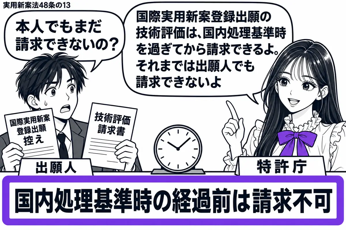 先生が特許庁の窓口役(札「特許庁」)で右。左に国際実用新案登録出願の控えと「技術評価請求書」を持つ男性(札「出願人」)。窓口には時計を置き、その前の札「国内処理基準時の経過前は請求不可」をヴァイオレットの枠で囲む。男性は請求書を手元で持ち止