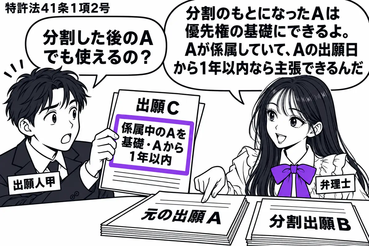 先生が弁理士役(札「弁理士」)で右。左に男性(札「出願人甲」)。机に元の出願Aと分割出願Bの願書を置き、甲は出願Cの願書を差し出す。Cの付箋「係属中のAを基礎・Aから1年以内」をヴァイオレットの枠で囲み、先生が元のAを指す。先生の吹き出し「