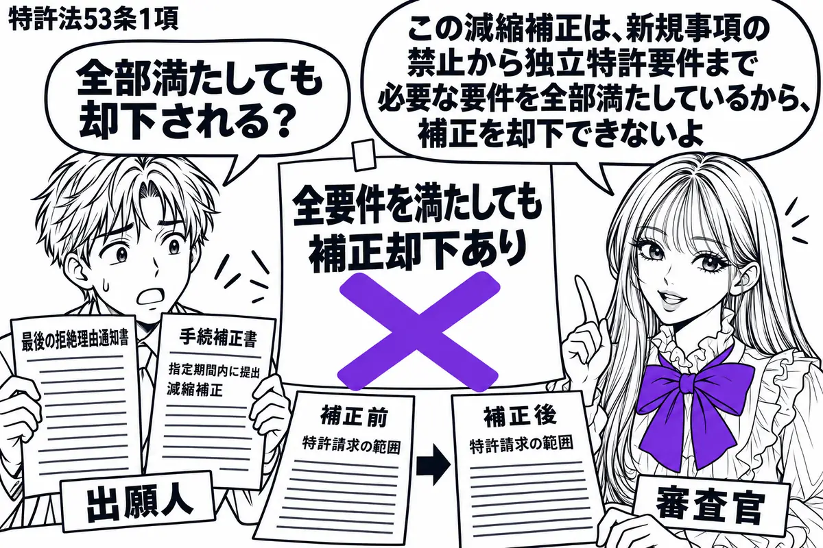 先生が右で審査官役(札「審査官」)。左の出願人(札「出願人」)が最後の拒絶理由通知書と、指定期間内に提出した減縮の手続補正書を並べている。先生は補正前後の特許請求の範囲を比べ、「全要件を満たしても補正却下あり」の付箋にヴァイオレットの×印。