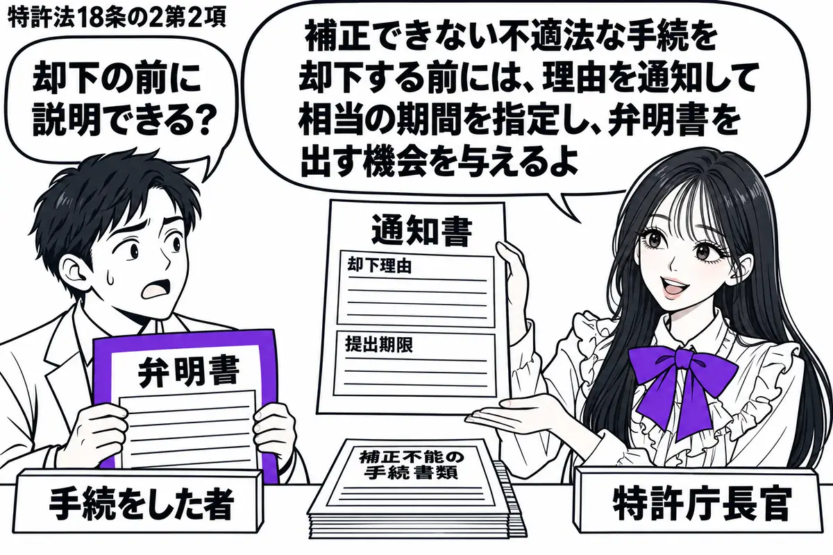 先生が右の窓口で特許庁長官役(札「特許庁長官」)。左の男性(札「手続をした者」)に、却下理由と提出期限の欄がある通知書を渡す。男性の手元の「弁明書」をヴァイオレットの枠で囲む。机の奥に補正不能の手続書類。先生の吹き出し「補正できない不適法な