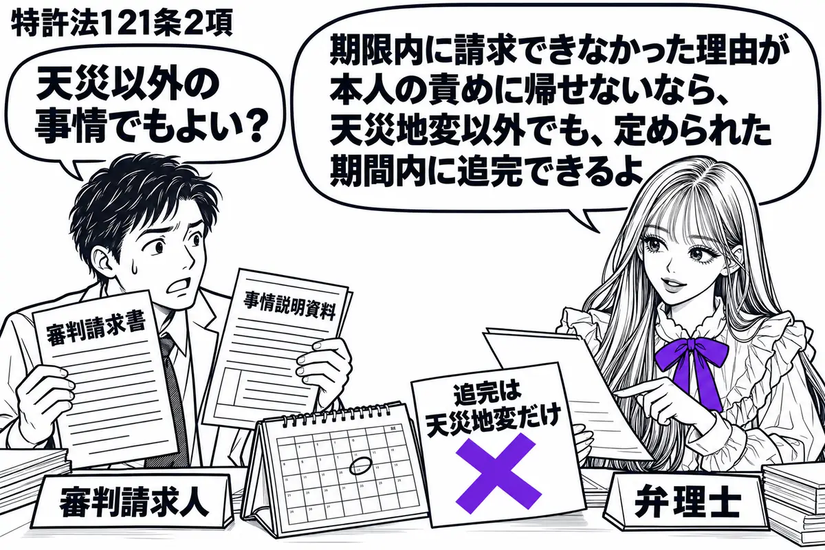 先生が相談机の右で弁理士役（札「弁理士」）。左に期限を過ぎた審判請求書と事情を説明する資料を持つ請求人（札「審判請求人」）。机に開いた暦を置き、「追完は天災地変だけ」の付箋にヴァイオレットの×印。先生は資料に目を通す。先生の吹き出し「期限内
