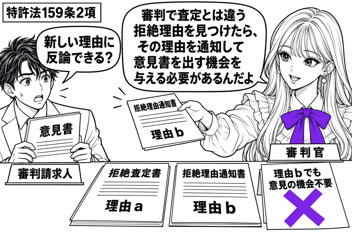 先生が右で審判官役(札「審判官」)。左に意見書用紙を持つ請求人(札「審判請求人」)。机に理由aの拒絶査定書と、新たな理由bの拒絶理由通知書を並べる。「理由bでも意見の機会不要」の付箋にヴァイオレットの×印。先生は新しい通知書を差し出す。先生
