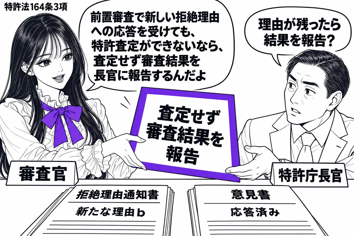 先生が左で前置審査の審査官役（札「審査官」）。右に報告書を受け取る人物（札「特許庁長官」）。机に新たな理由ｂの拒絶理由通知書と応答済みの意見書を置き、先生が差し出す「査定せず審査結果を報告」の書類をヴァイオレットの枠で囲む。先生の吹き出し「