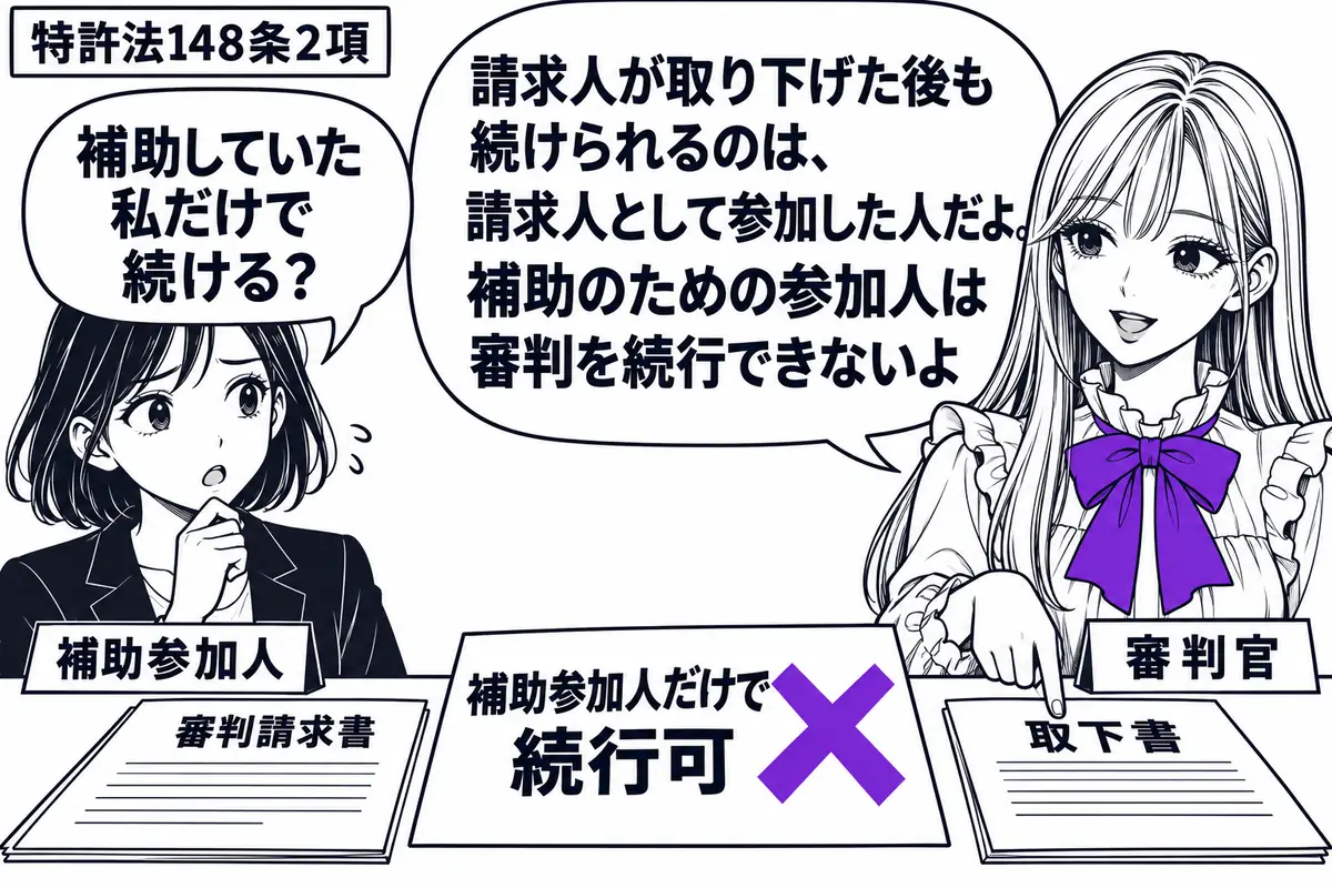 先生が机の右で審判官役（札「審判官」）。左に請求人を補助していた人物（札「補助参加人」）が立つ。机には請求人の取下書と審判請求書があり、「補助参加人だけで続行可」の付箋にヴァイオレットの×印。先生は取下書を示す。先生の吹き出し「請求人が取り