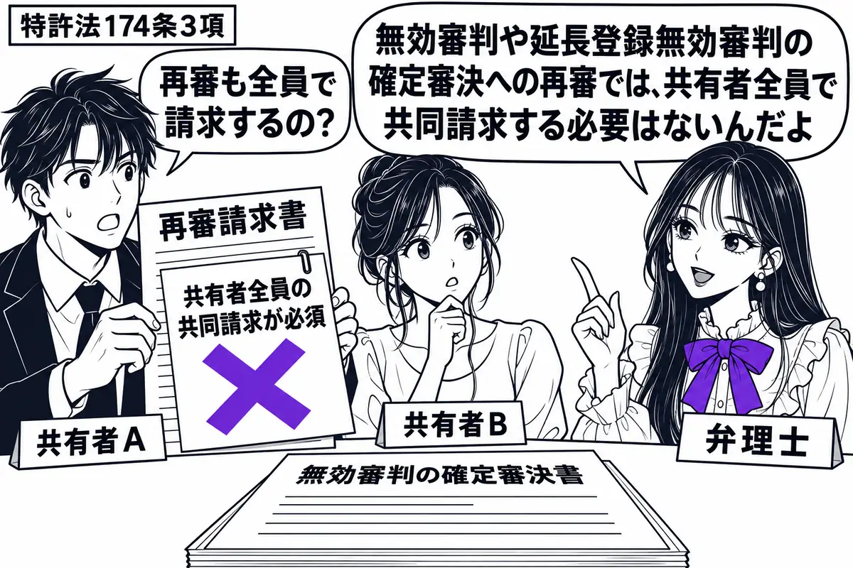 先生が相談机の右に立つ（札「弁理士」）。左に再審請求書を持つ男性（札「共有者Ａ」）、奥に座る女性（札「共有者Ｂ」）。机に無効審判の確定審決書を置き、請求書の「共有者全員の共同請求が必須」の付箋にヴァイオレットの×印。先生の吹き出し「無効審判
