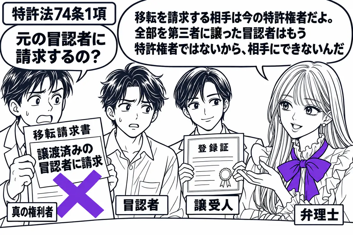 先生が相談机の右に立つ(札「弁理士」)。左に移転請求書を持つ男性(札「真の権利者」)、中央に手ぶらの人物(札「冒認者」)、奥に登録証を持つ人物(札「譲受人」)。請求書の「譲渡済みの冒認者に請求」の付箋にヴァイオレットの×印。先生の吹き出し「