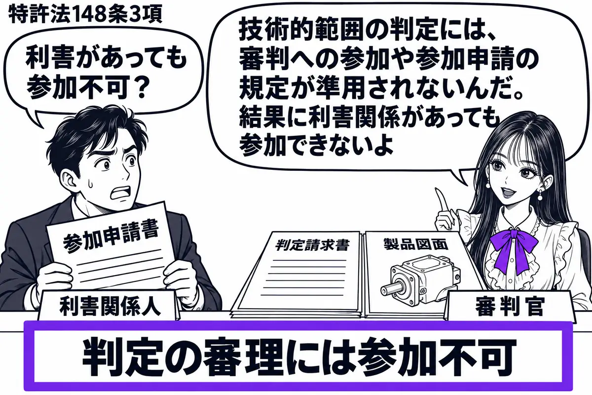 先生が右の机で審判官役(札「審判官」)。机には判定請求書と製品図面。左の男性(札「利害関係人」)が参加申請書を手に立ち、机の「判定の審理には参加不可」の札をヴァイオレットの枠で囲む。先生の吹き出し「技術的範囲の判定には、審判への参加や参加申