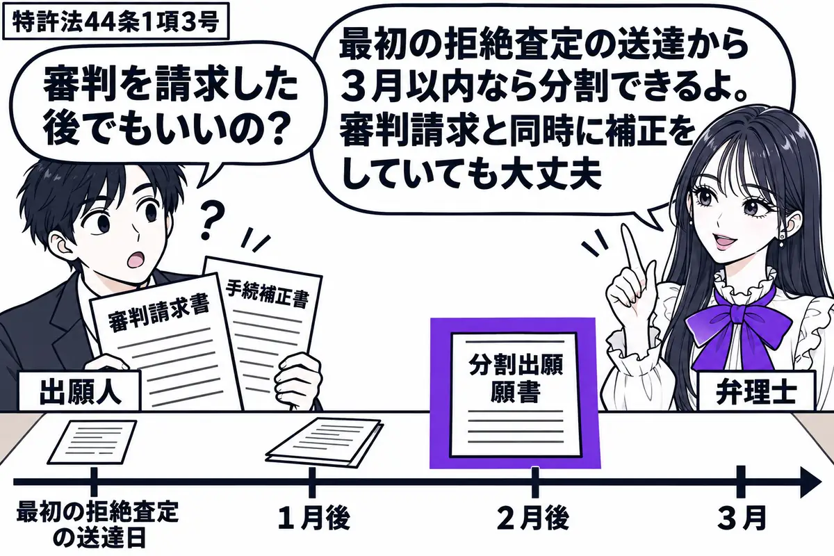 先生が右の相談机に立つ弁理士役(札「弁理士」)。左の出願人(札「出願人」)が審判請求書と手続補正書を重ねて持つ。机には最初の拒絶査定の送達日から3月までの目盛りと、1月後の位置に置いた書類。3月以内の位置にある分割出願の願書をヴァイオレット