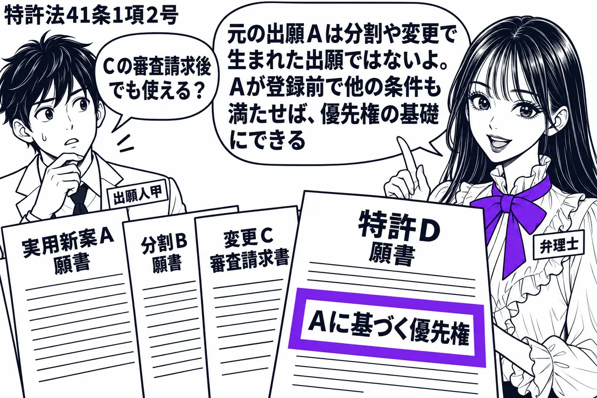 先生が右に立つ弁理士役(札「弁理士」)。左の甲(札「出願人甲」)の前に実用新案Aの願書を置き、横に分割Bの願書と変更Cの審査請求書を重ねる。Aにはまだ登録証がなく、手前の特許Dの願書にある「Aに基づく優先権」をヴァイオレットの枠で囲む。先生