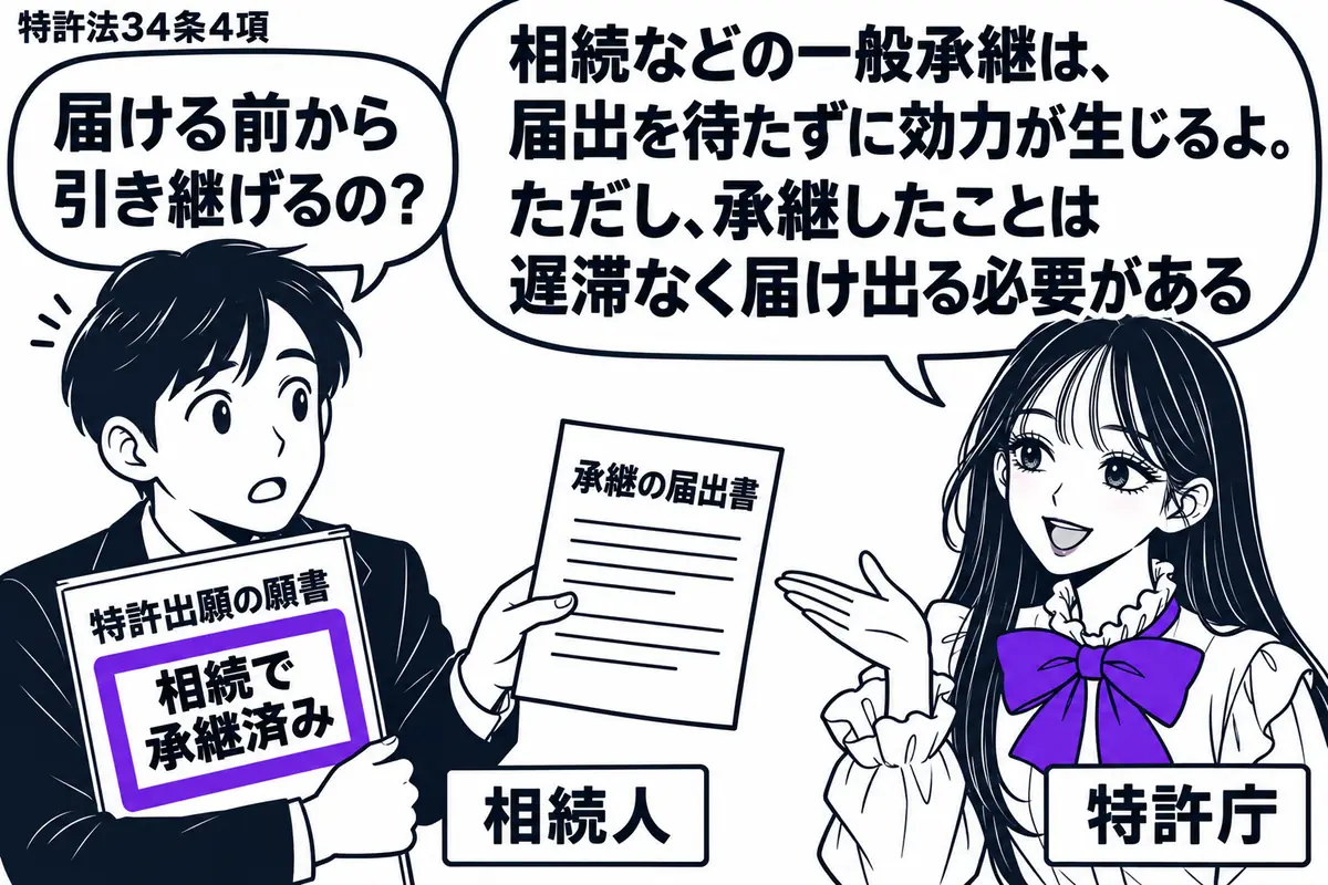 先生が右の窓口に立つ特許庁役(札「特許庁」)。左の承継人(札「相続人」)が、引き継いだ特許出願の願書を抱え、もう片方の手で承継の届出書を差し出す。願書に添えた付箋「相続で承継済み」をヴァイオレットの枠で囲み、届出書とは離して示す。先生の吹き