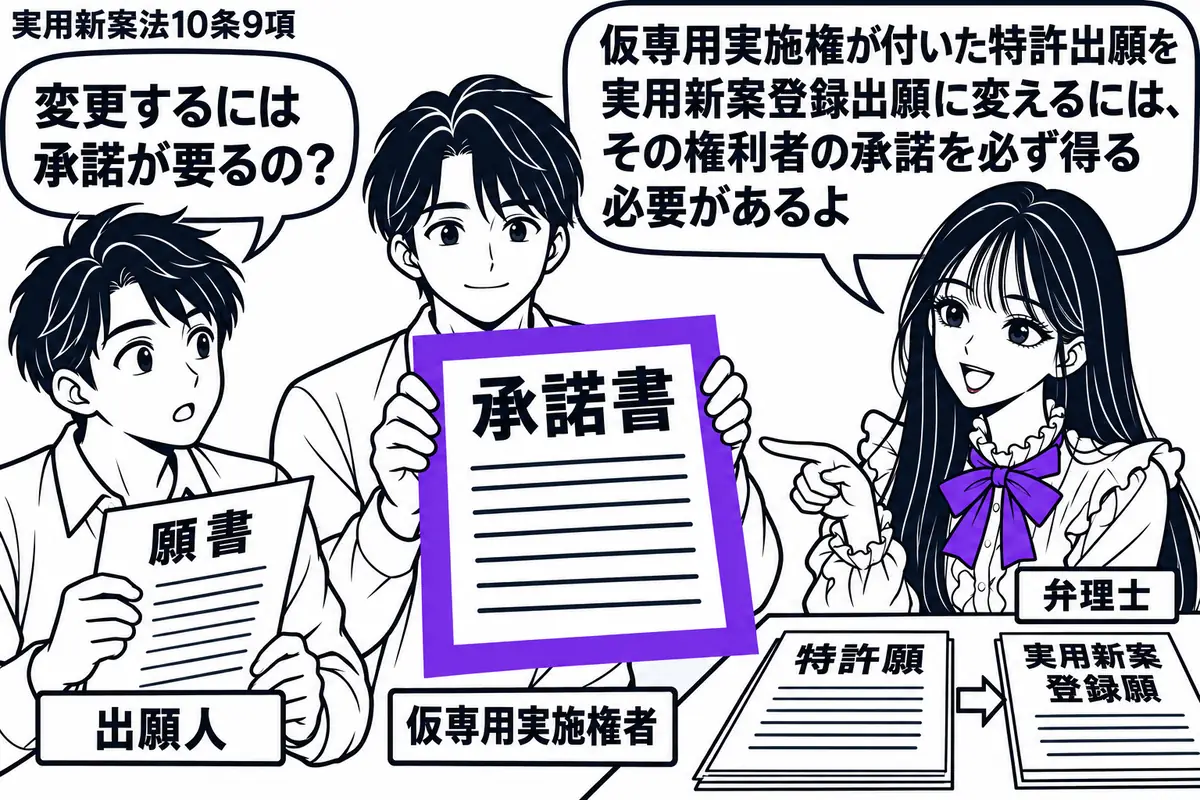 先生が右の机に立つ弁理士役(札「弁理士」)。左に出願人(札「出願人」)、中央に相手方(札「仮専用実施権者」)。机に特許の願書と変更先の実用新案登録願を並べ、相手方が差し出す承諾書をヴァイオレットの枠で囲む。先生は承諾書を指し、出願人は願書を