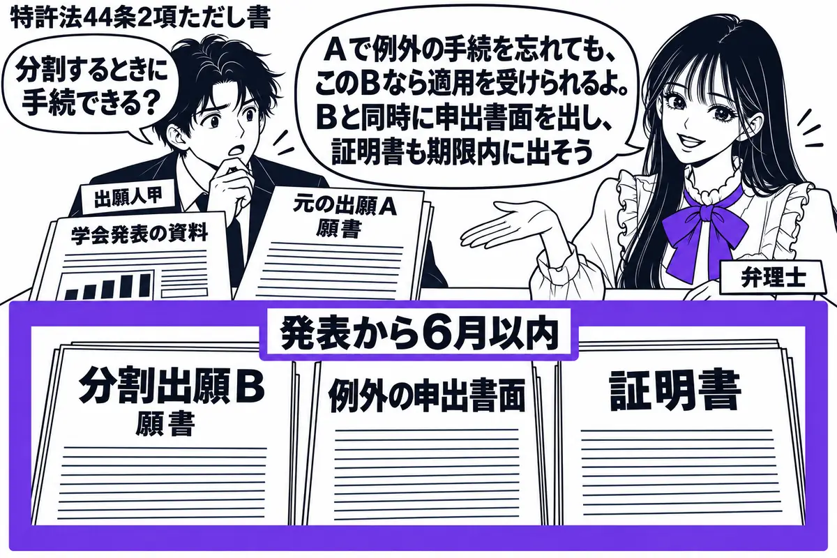 先生が右の机に立つ弁理士役(札「弁理士」)。左の甲(札「出願人甲」)が学会発表の資料と元の出願Aの願書を置く。手前に分割出願Bの願書、例外の申出書面、証明書を一組にし、「発表から6月以内」の付箋とともにヴァイオレットの枠で囲む。先生の吹き出