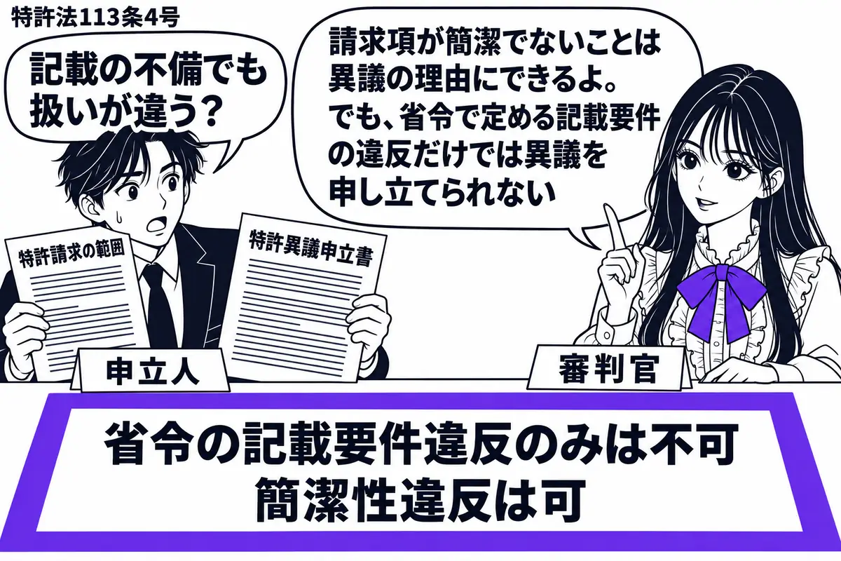 先生が右の机に立つ審判官役(札「審判官」)。左の申立人(札「申立人」)が特許請求の範囲と特許異議申立書を広げる。机の比較用紙に「省令の記載要件違反のみは不可」「簡潔性違反は可」と二段に記し、用紙全体をヴァイオレットの枠で囲む。先生の吹き出し