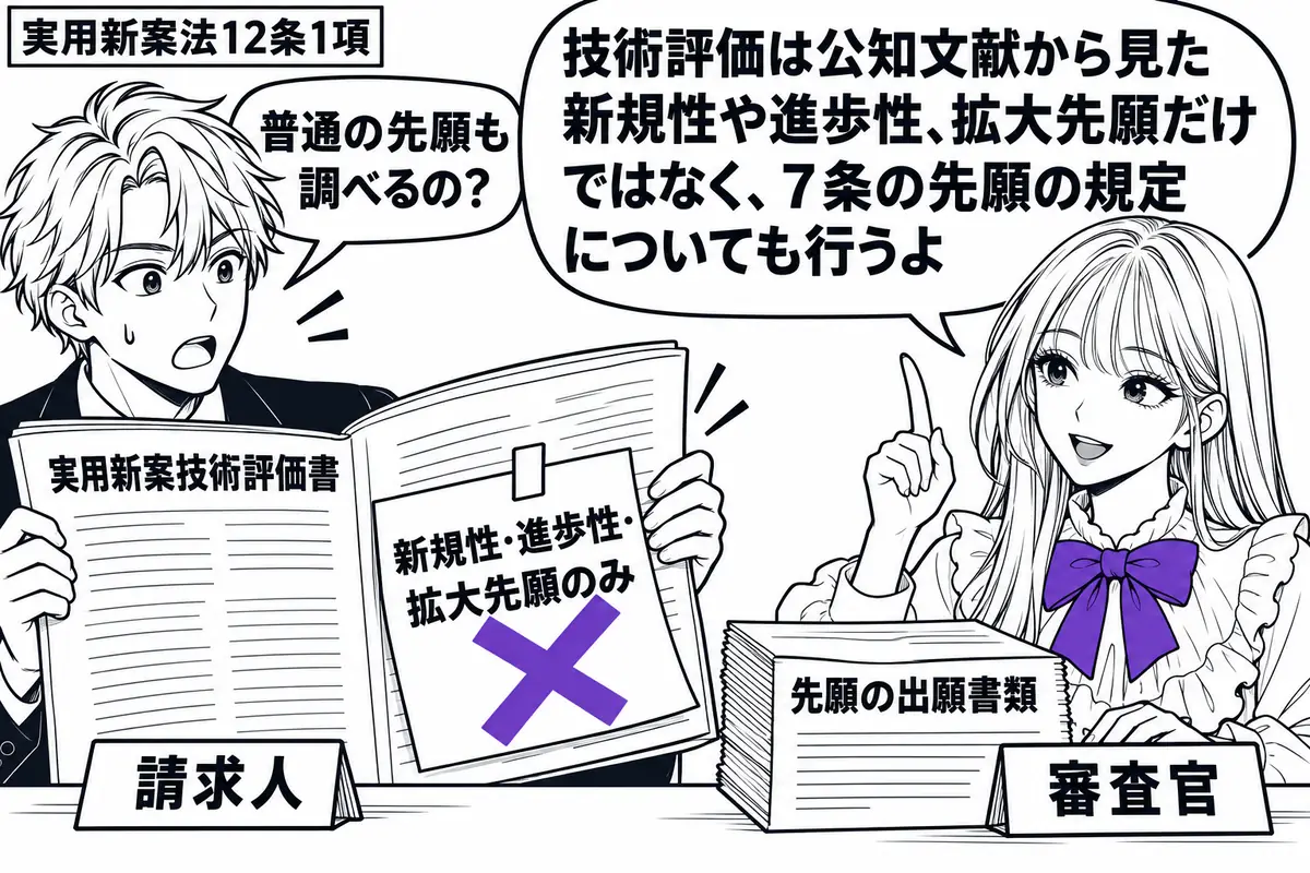 先生が審査官役(札「審査官」)で机の右。左の男性(札「請求人」)が実用新案技術評価書を開き、先生は先願の出願書類を隣に置く。評価書の付箋「新規性・進歩性・拡大先願のみ」にヴァイオレットの×印。先生の吹き出し「技術評価は公知文献から見た新規性