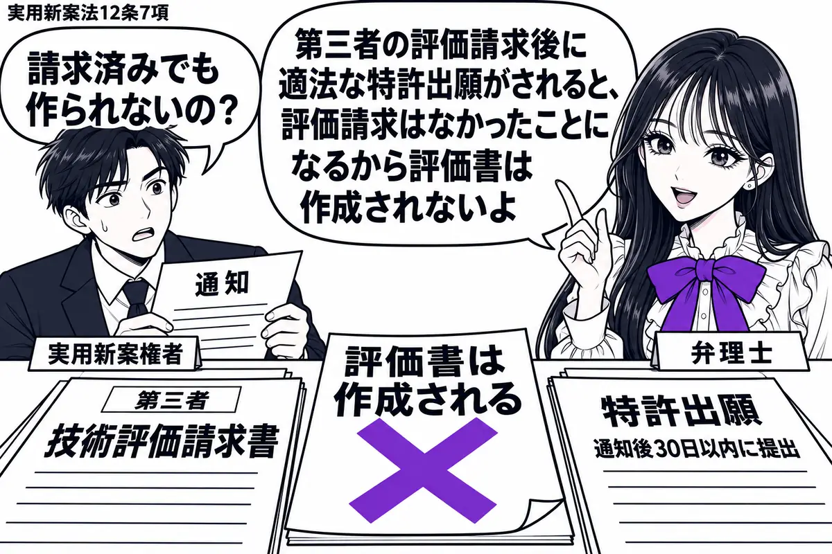先生が右の相談机で弁理士役(札「弁理士」)。左に通知を持つ男性(札「実用新案権者」)。机に第三者の「技術評価請求書」と、通知後30日以内に提出した「特許出願」の書類を並べる。「評価書は作成される」の付箋に大きなヴァイオレットの×印。先生の吹