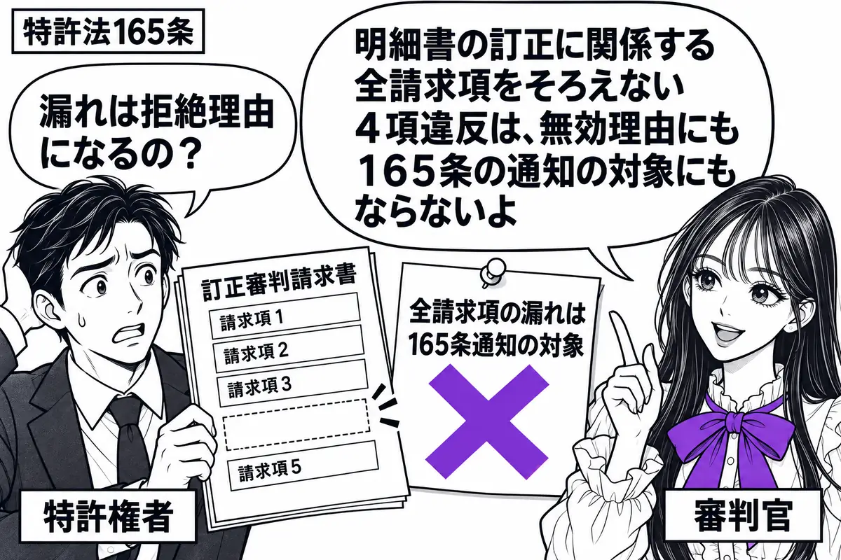 先生が審判官役（札「審判官」）で右。左の男性（札「特許権者」）が、明細書の訂正に関係する請求項の一部を欠いた訂正審判請求書を出す。付箋「全請求項の漏れは165条通知の対象」にヴァイオレットの×印。先生の吹き出し「明細書の訂正に関係する全請求
