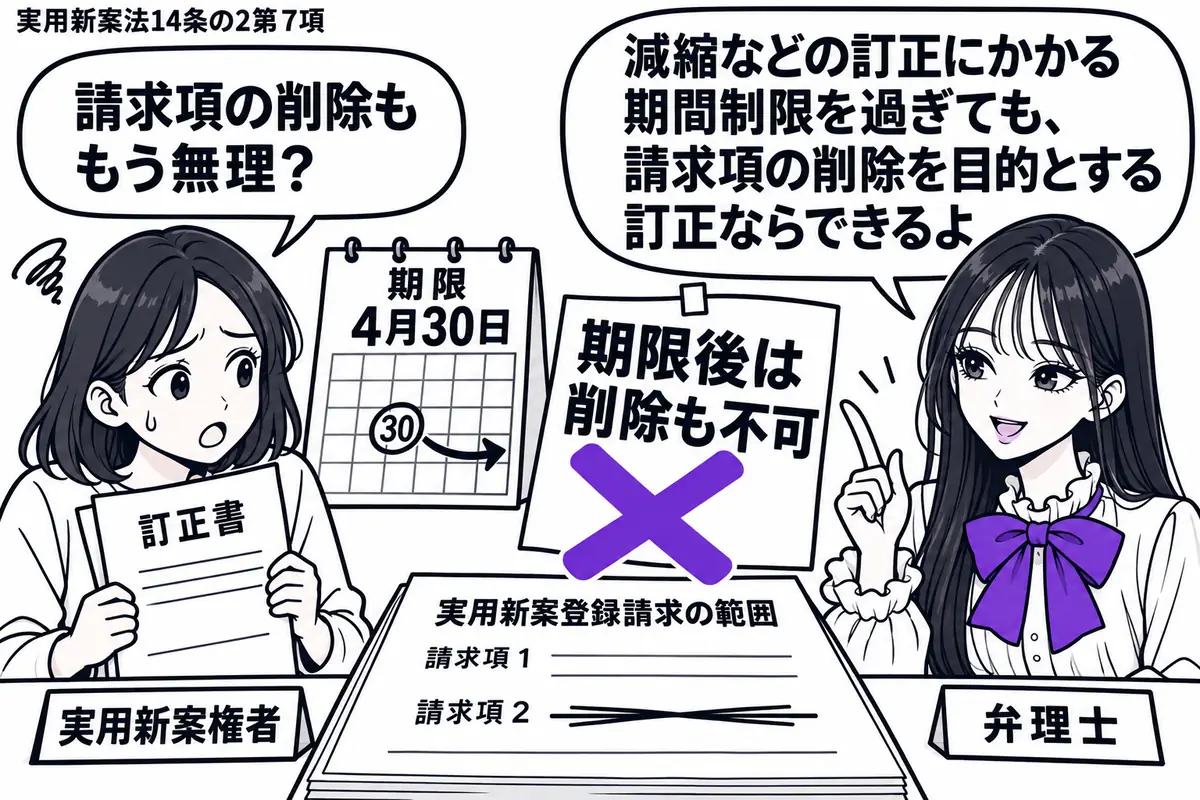 先生が右の相談机で弁理士役(札「弁理士」)。左の女性(札「実用新案権者」)が「訂正書」を抱え、期限を過ぎたカレンダーを見ている。机の実用新案登録請求の範囲には削除したい請求項がある。「期限後は削除も不可」の付箋にヴァイオレットの×印。先生の
