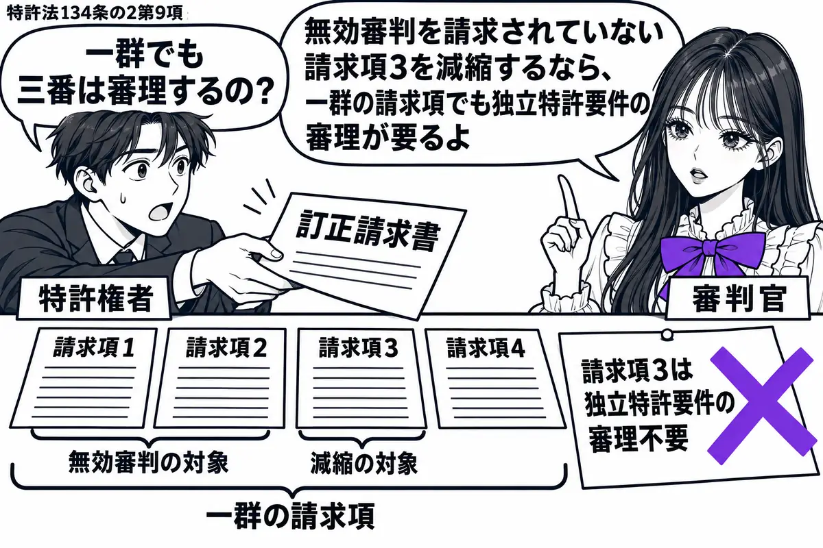 先生が右の審判席で審判官役（札「審判官」）。左の男性（札「特許権者」）が訂正請求書を差し出す。机に一群の請求項1〜4を束ね、無効審判の対象を1・2、減縮の対象を3として示す。「請求項3は独立特許要件の審理不要」の付箋にヴァイオレットの×印。