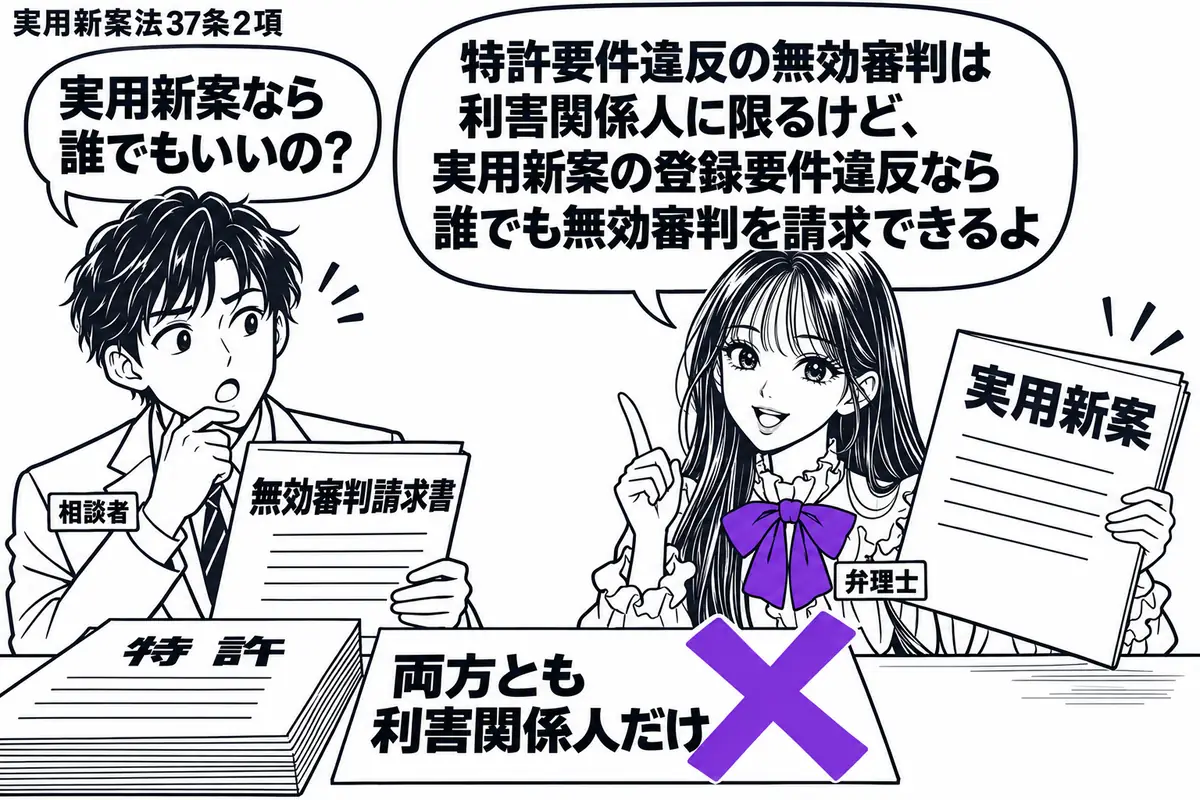 先生が右で弁理士役(札「弁理士」)。左の男性(札「相談者」)が無効審判請求書を持つ。机に特許と実用新案の書類を並べ、「両方とも利害関係人だけ」の付箋にヴァイオレットの×印。実用新案の書類を先生が手に取って示す。先生の吹き出し「特許要件違反の