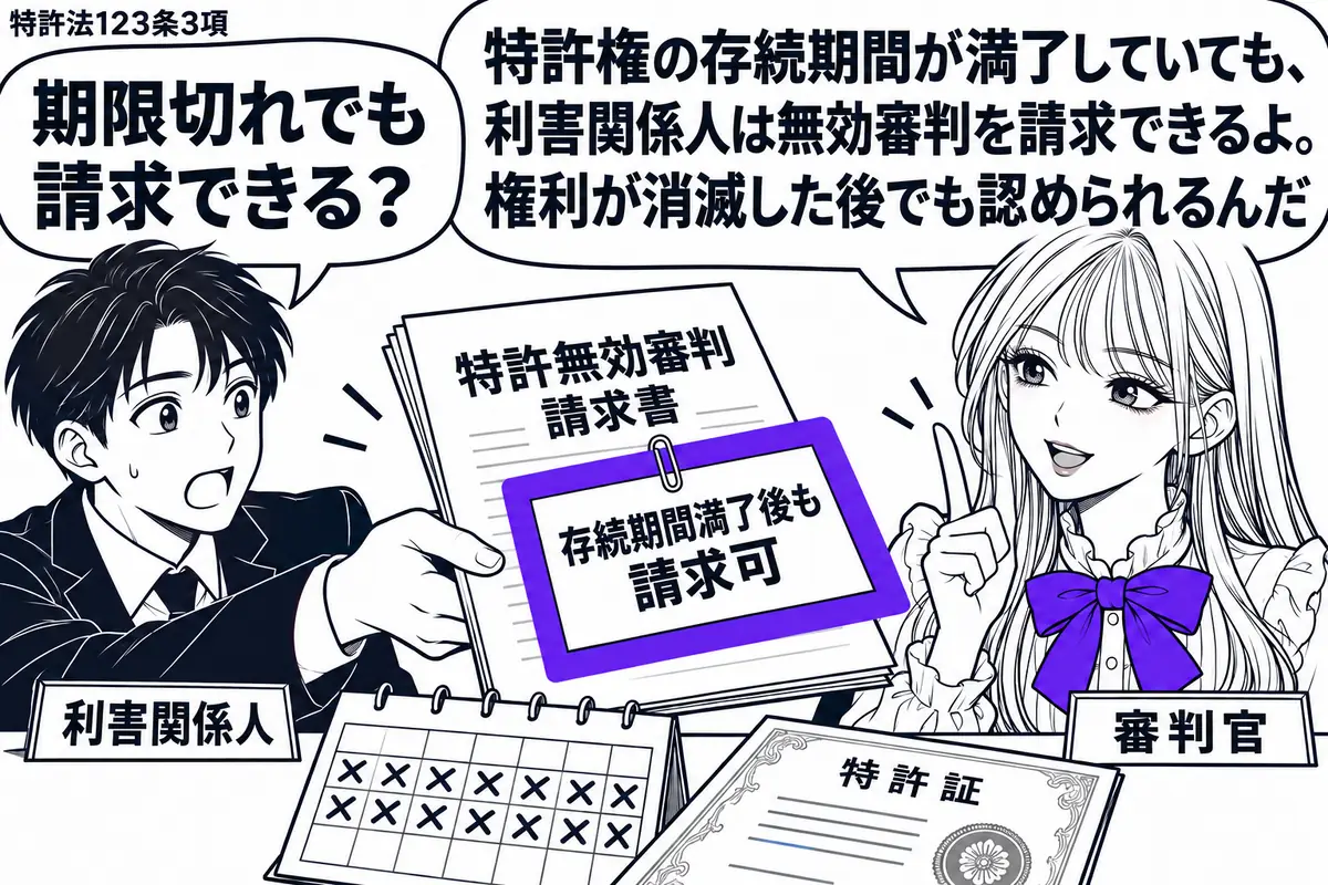 先生が審判官役（札「審判官」）で右の窓口。左の男性（札「利害関係人」）が特許無効審判請求書を差し出す。机には期限を過ぎた暦と特許証があり、請求書の付箋「存続期間満了後も請求可」をヴァイオレットの枠で囲む。先生の吹き出し「特許権の存続期間が満
