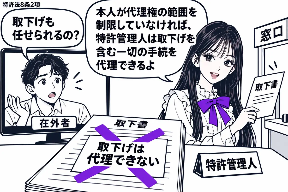 先生が机の右に立つ特許管理人役(札「特許管理人」)。左に海外の部屋から画面越しに話す依頼人(札「在外者」)。机に「取下書」があり、その上の付箋「取下げは代理できない」に大きなヴァイオレットの×印。先生は取下書を手に取り、提出先の窓口へ体を向