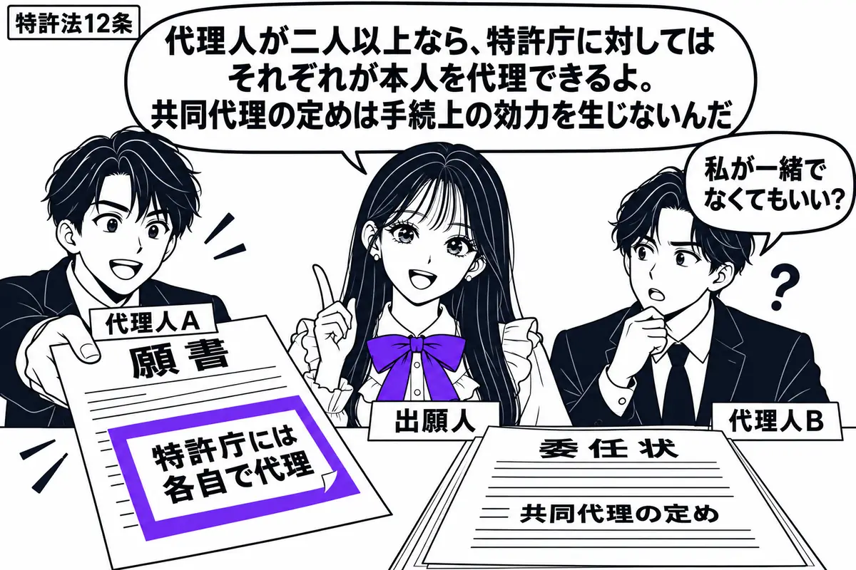 先生が出願人役(札「出願人」)で中央。左右に男性二人(札「代理人A」「代理人B」)。机に共同代理の定めを記した委任状があり、Aだけが願書を差し出す。願書の付箋「特許庁には各自で代理」をヴァイオレットの枠で囲む。先生の吹き出し「代理人が二人以