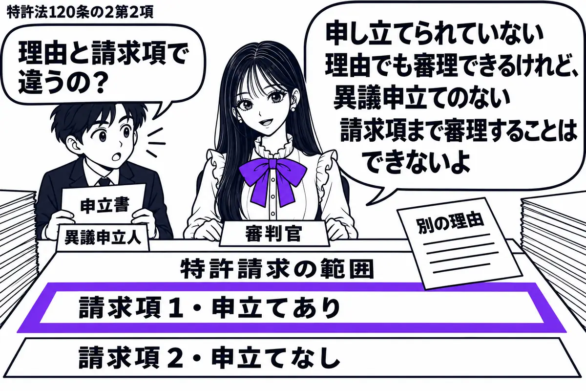 先生が中央の机に座る審判官役(札「審判官」)。左に申立書を持つ人(札「異議申立人」)。机の特許請求の範囲には「請求項1・申立てあり」「請求項2・申立てなし」の欄があり、請求項1の欄だけをヴァイオレットの枠で囲む。先生は別の理由を記した資料を