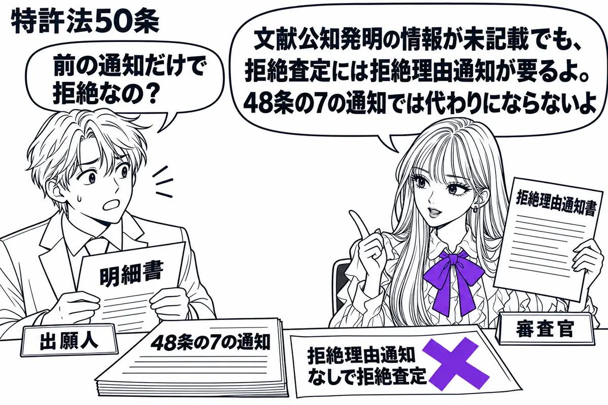 先生が右の机に座る審査官役(札「審査官」)。左に明細書を持つ人(札「出願人」)。机に「48条の7の通知」と書かれた書類があり、付箋「拒絶理由通知なしで拒絶査定」に大きなヴァイオレットの×印。先生は別に用意した拒絶理由通知書を手に取る。先生の