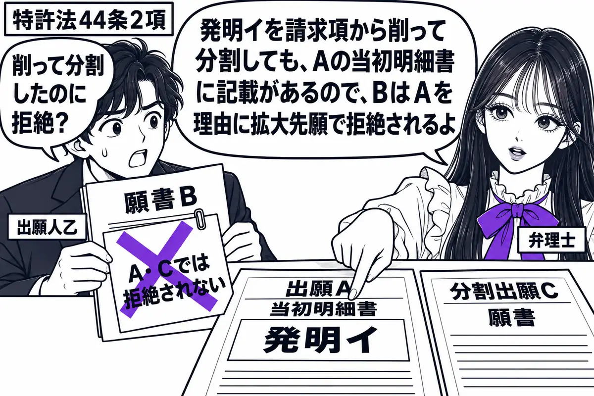 先生が右の机に立つ弁理士役(札「弁理士」)。左に願書Bを持つ人(札「出願人乙」)。机に出願Aの当初明細書と分割出願Cの願書が並び、Bの付箋「A・Cでは拒絶されない」に大きなヴァイオレットの×印。先生は当初明細書に残る発明イを指す。先生の吹き