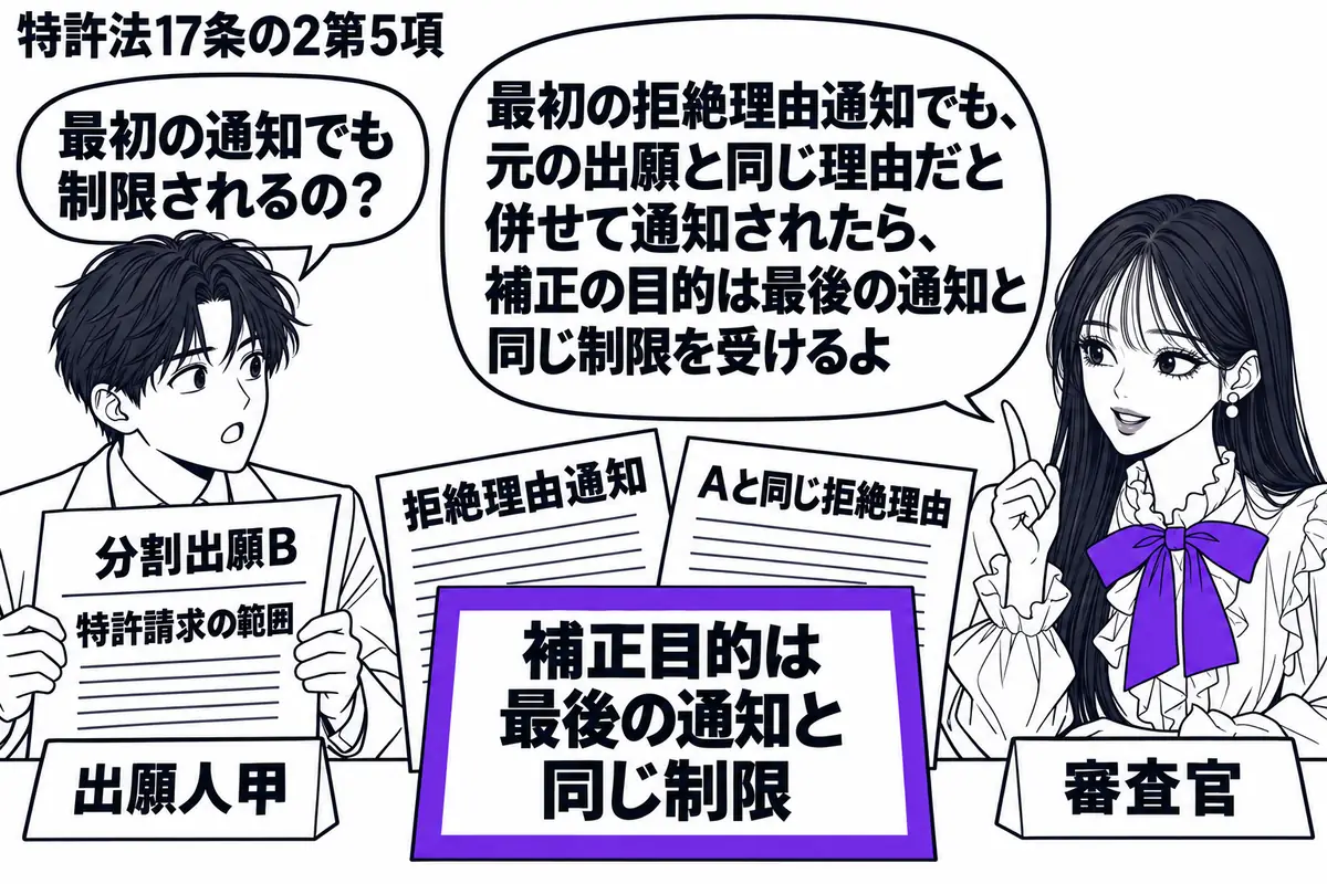 先生が審査官役(札「審査官」)で右の窓口に座る。左に分割出願Bの特許請求の範囲を持つ男性(札「出願人甲」)。机に拒絶理由通知と「Aと同じ拒絶理由」の通知を重ね、「補正目的は最後の通知と同じ制限」の付箋をヴァイオレットの枠で囲む。先生の吹き出