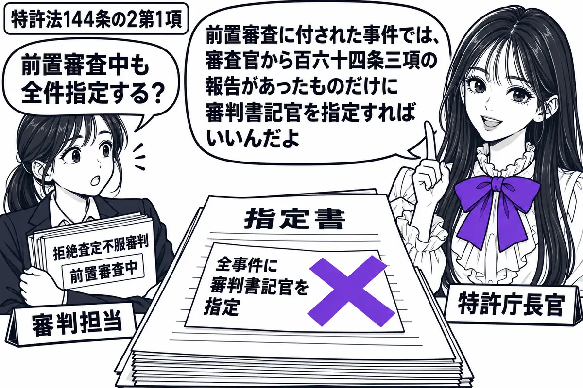 先生が右の事務机に立つ特許庁長官役（札「特許庁長官」）。左の職員（札「審判担当」）が、前置審査中の拒絶査定不服審判の事件ファイルを抱える。机の指定書に貼った「全事件に審判書記官を指定」の付箋にヴァイオレットの×印。先生の吹き出し「前置審査に