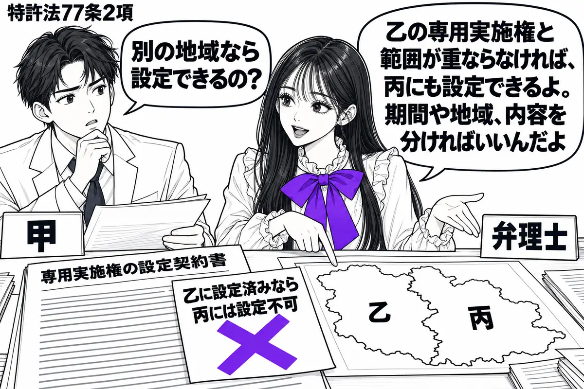 先生が机の右で弁理士役(札「弁理士」)。左に特許権者の男性(札「甲」)。机に専用実施権の設定契約書を広げ、地域を分けた地図を添える。契約書の付箋「乙に設定済みなら丙には設定不可」に大きなヴァイオレットの×印。先生の吹き出し「乙の専用実施権と