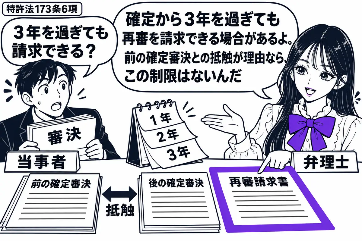 先生が右の相談机で弁理士役（札「弁理士」）。左に審決の書類を抱えた男性（札「当事者」）。机には前の確定審決と、それに抵触する後の確定審決を並べ、３年分をめくった暦を置く。その横の再審請求書をヴァイオレットの枠で囲む。先生の吹き出し「確定から