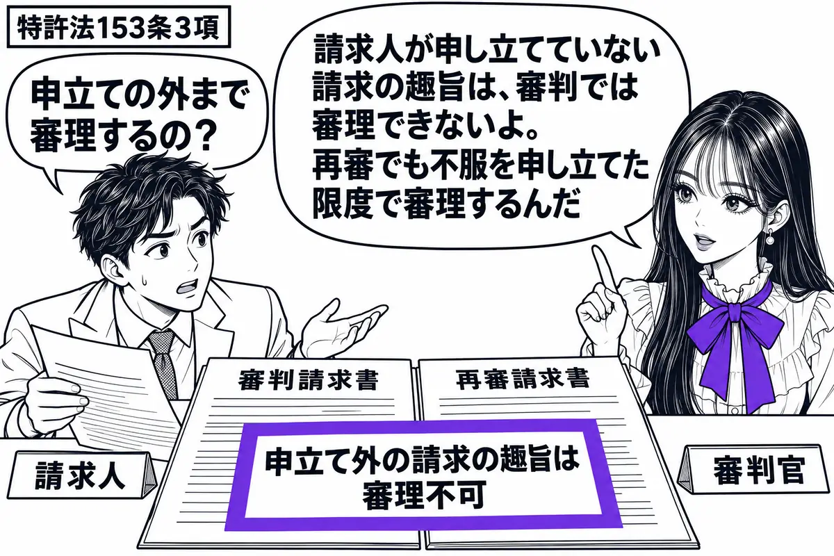 先生が審理の机の右に座る（札「審判官」）。左に書類を広げる男性（札「請求人」）。机に審判請求書と再審請求書を並べ、両方に添えた一枚の「申立て外の請求の趣旨は審理不可」の付箋をヴァイオレットの枠で囲む。先生の吹き出し「請求人が申し立てていない