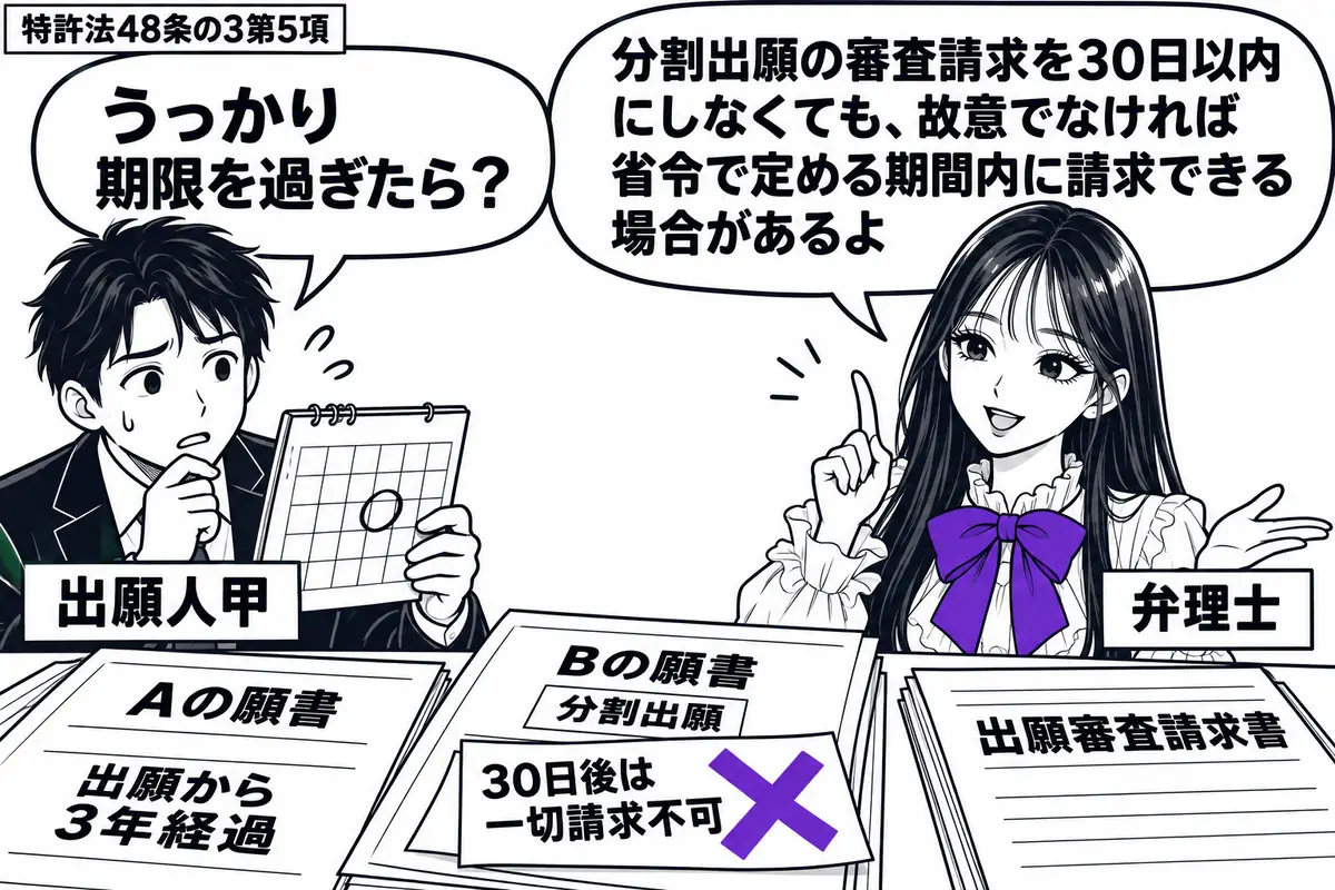 先生が机の右で弁理士役(札「弁理士」)。左に暦を見る男性(札「出願人甲」)。机には出願から3年を過ぎたAの願書と、分割したBの願書、出願審査請求書。Bの願書の付箋「30日後は一切請求不可」にヴァイオレットの×印。先生の吹き出し「分割出願の審
