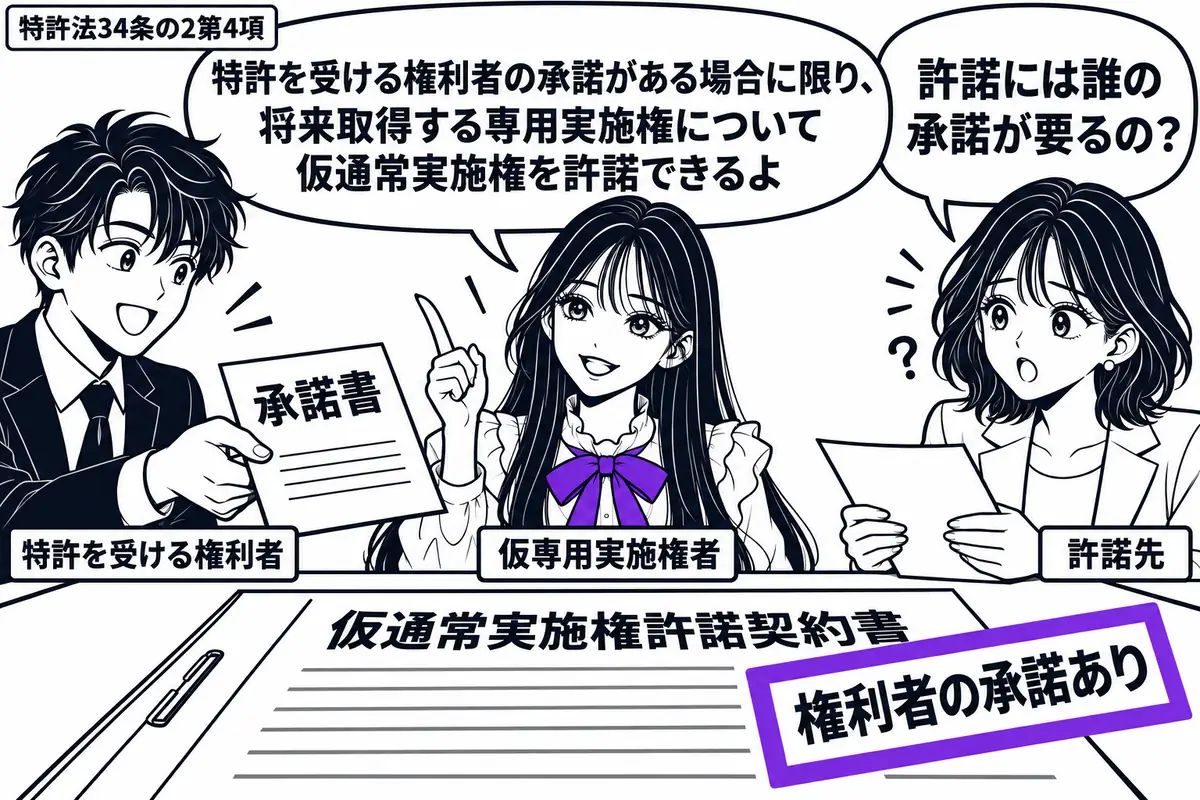 先生が机の中央に座る(札「仮専用実施権者」)。左に承諾書を差し出す男性(札「特許を受ける権利者」)、右に契約書を受け取る女性(札「許諾先」)。机の「仮通常実施権許諾契約書」に添えた「権利者の承諾あり」の付箋をヴァイオレットの枠で囲む。先生の