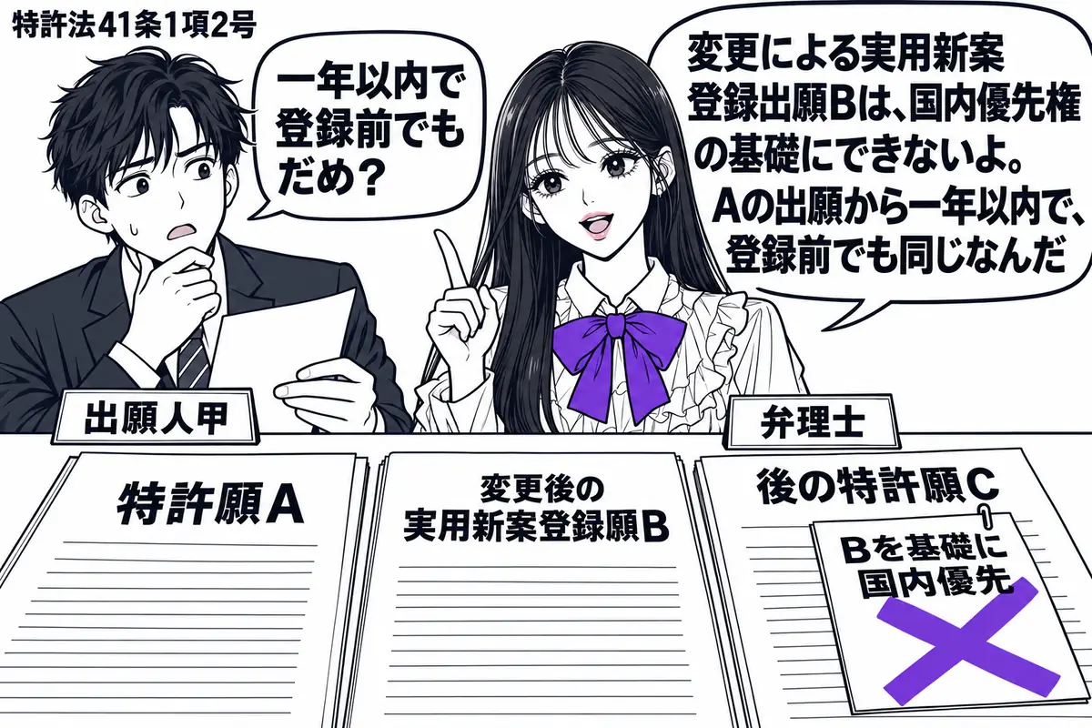 先生が机の右に立つ(札「弁理士」)。左に書類を並べる男性(札「出願人甲」)。机に特許願A、変更後の実用新案登録願B、後の特許願Cを順に置く。Cに貼った「Bを基礎に国内優先」の付箋にヴァイオレットの×印。先生の吹き出し「変更による実用新案登録
