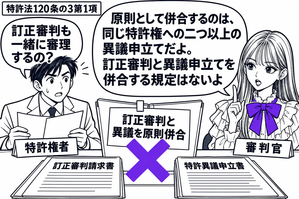 先生が右の審理机にいる審判官役(札「審判官」)。左に書類を持つ男性(札「特許権者」)。机に訂正審判請求書と特許異議申立書を別々に置き、二つを挟もうとするファイルの付箋「訂正審判と異議を原則併合」にヴァイオレットの×印。先生の吹き出し「原則と