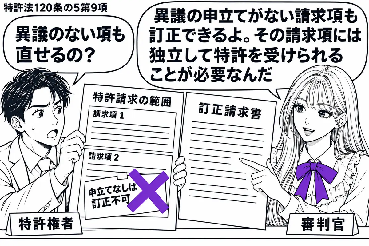 先生が右の机で審判官役(札「審判官」)。左の特許権者(札「特許権者」)が、請求項を二段に分けた「特許請求の範囲」と訂正請求書を広げている。異議のない下段に貼った「申立てなしは訂正不可」の付箋に、大きなヴァイオレットの×印。先生の吹き出し「異
