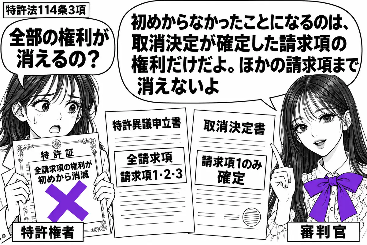 先生が右で審判官役(札「審判官」)。中央に全請求項への特許異議申立書と、一部の請求項だけを記した取消決定書。左の特許権者(札「特許権者」)が持つ特許証に「全請求項の権利が初めから消滅」の付箋を貼り、そこへヴァイオレットの×印。先生の吹き出し