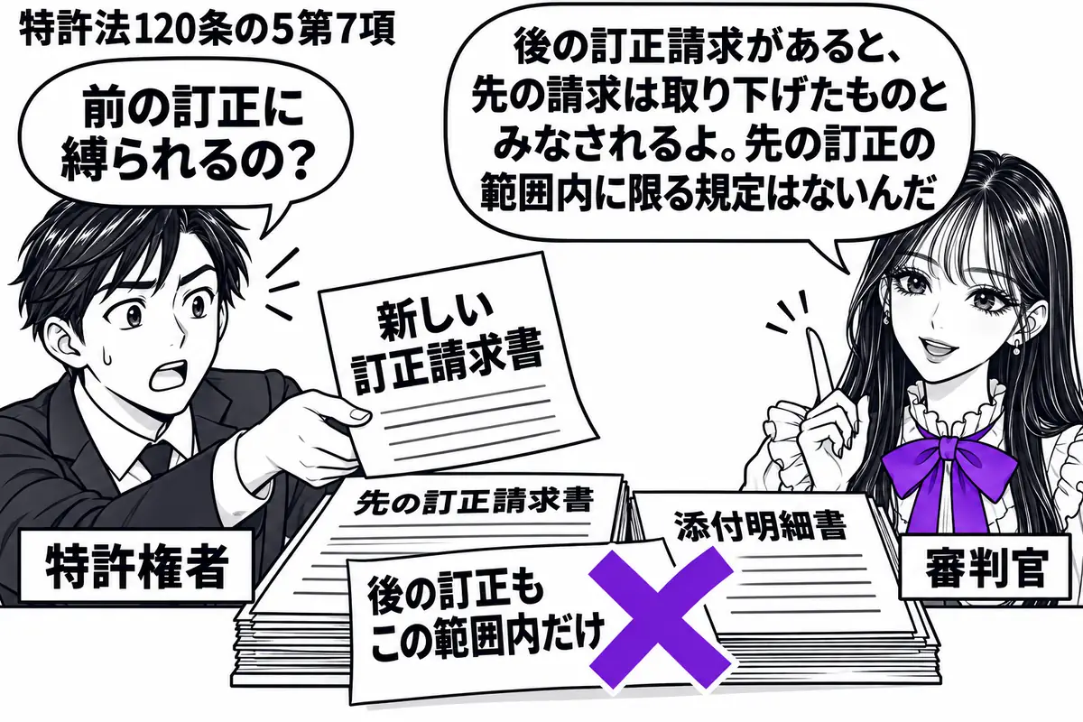 先生が右で審判官役(札「審判官」)。左の特許権者(札「特許権者」)が新しい訂正請求書を差し出し、机には先の訂正請求書と添付明細書を重ねる。先の書類に貼った「後の訂正もこの範囲内だけ」の付箋へ、ヴァイオレットの×印。先生の吹き出し「後の訂正請