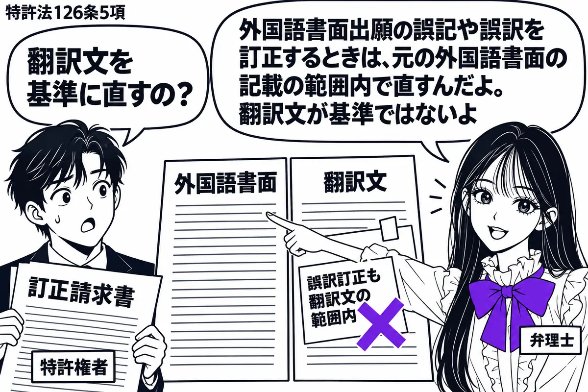 先生が右で弁理士役（札「弁理士」）。左の特許権者（札「特許権者」）が、無効審判で使う訂正請求書を持つ。中央に「外国語書面」と「翻訳文」を並べ、翻訳文に貼った「誤訳訂正も翻訳文の範囲内」の付箋にヴァイオレットの×印。先生は外国語書面を指す。先