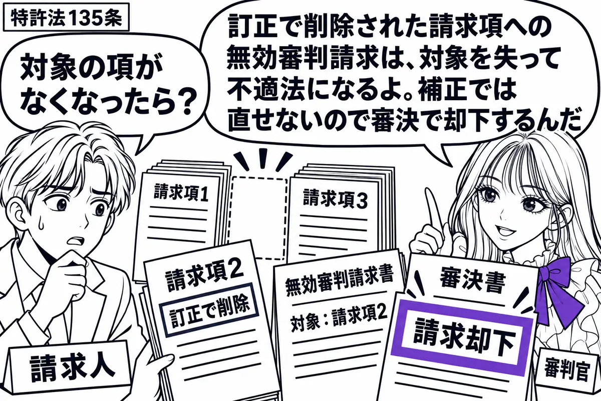 先生が右で審判官役（札「審判官」）。中央に訂正で一枚を抜いた請求項の束と、抜いた請求項を対象とする無効審判請求書。左の請求人（札「請求人」）が空いた場所を見つめる。先生が示す審決書の「請求却下」をヴァイオレットの枠で囲む。先生の吹き出し「訂